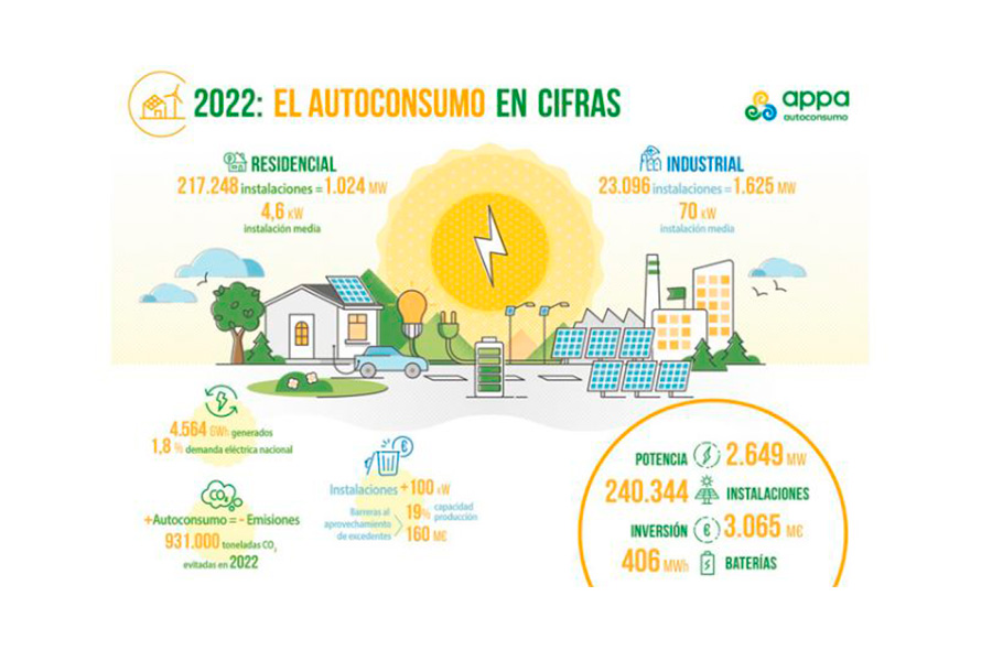 autoconsumo-autonomos autoconsumo de autónomos